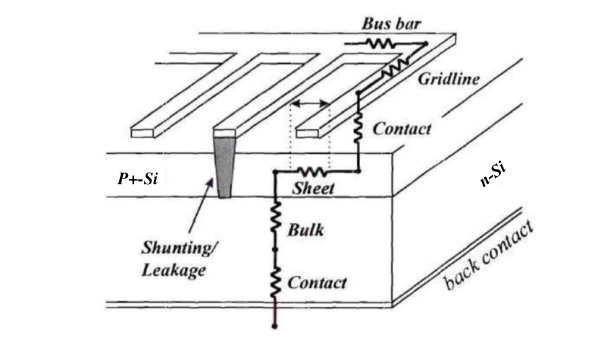 Resistive elements in solar cells