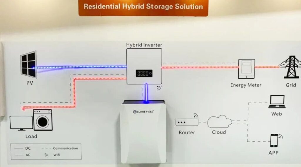 Wall-mounted lithium battery