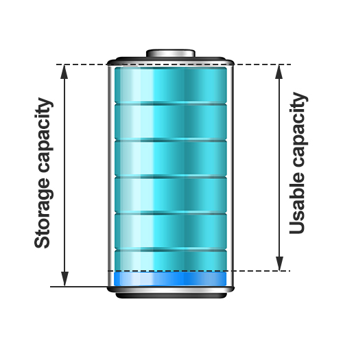 Depth of Discharge